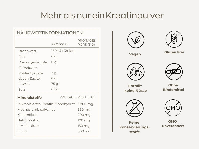 CellBiotics™ Kreatin Komplex